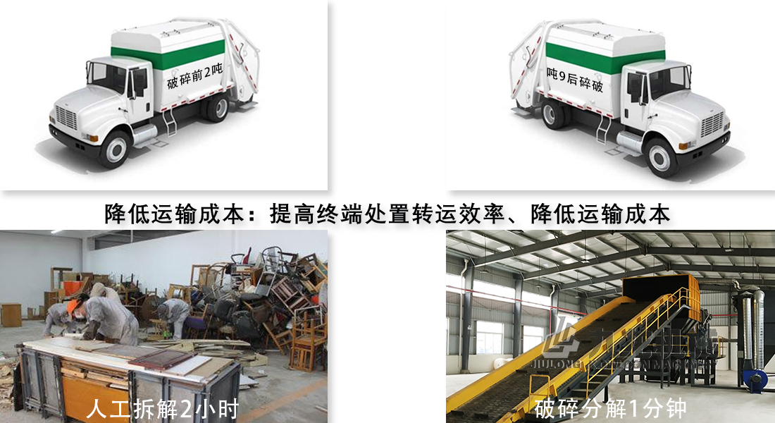 經(jīng)濟性處理